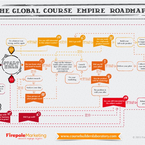 ***Cool Visual Design for a Flow Chart Infographic*** | Infographic contest