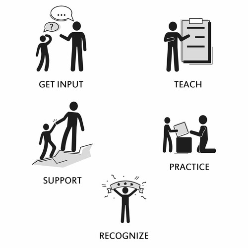 5 separate yet cohesive ideograms to identify concepts Design by Katerina Bolukbasi