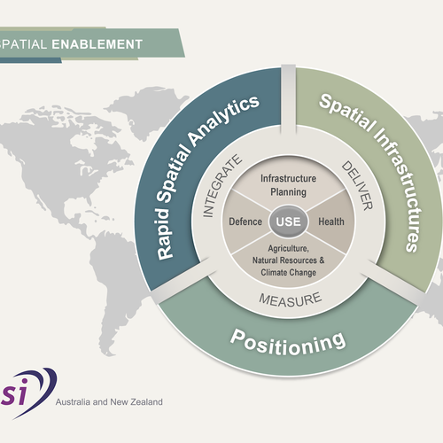 Create an informative, modern research program diagram Design by PMG | Parks33
