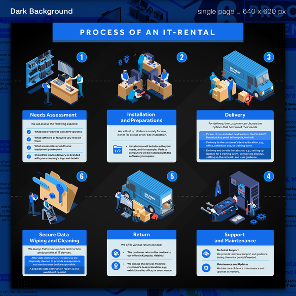 IT - Rentall Infographic
