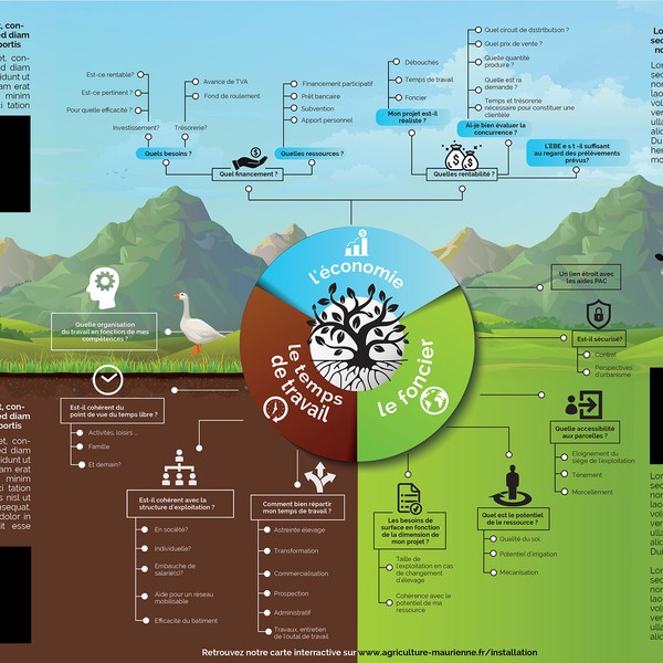 Design by Amilcar Montes titled "Infographic "