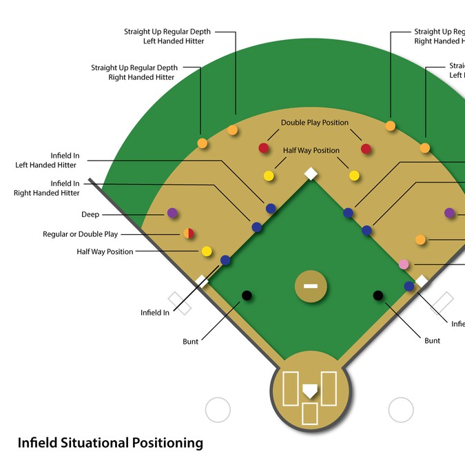 Create baseball infographic/diagram | Other design contest