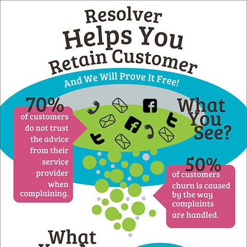 Infographic for resolver - free complaints handling system Design by zoeldev