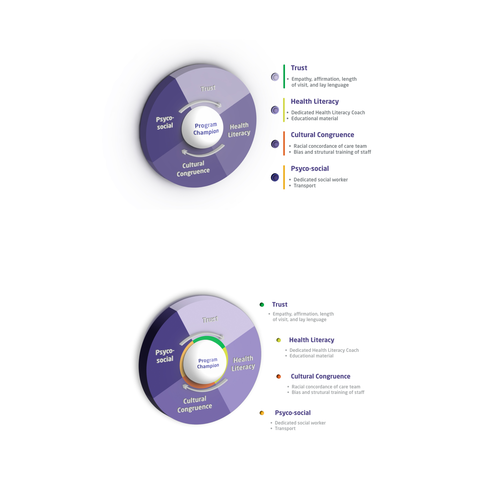 Creative and powerful illustration for a medical/public health intervention Design by Labelle.Pope