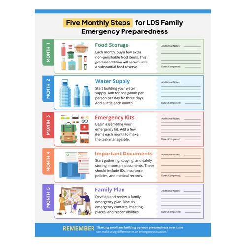 Design Plan, Prepare, Protect: LDS Family Preparedness Infographic Contest!" di Munir_