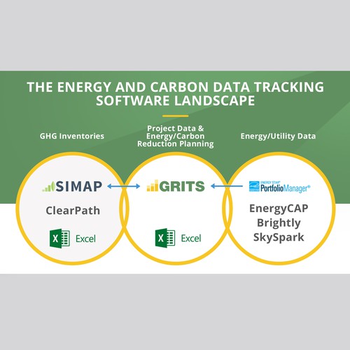 Upgrading the design of a comparison Venn diagram for an innovative sustainability software platform Design by MotivatedDesign