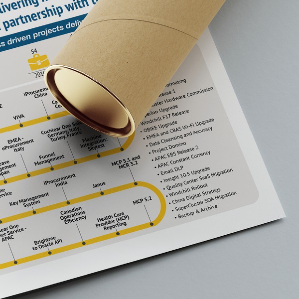 Infographic Poster Design for Cochlear Ltd. 