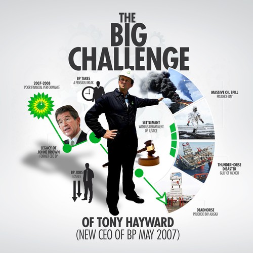 Infographic contest entry by ArtisteXz