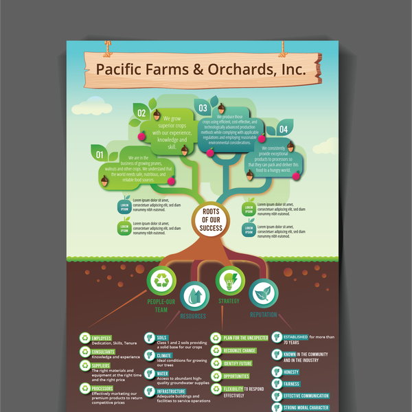 Diseño de Prakriti_S titulado "Pacific Farms & Orchards"