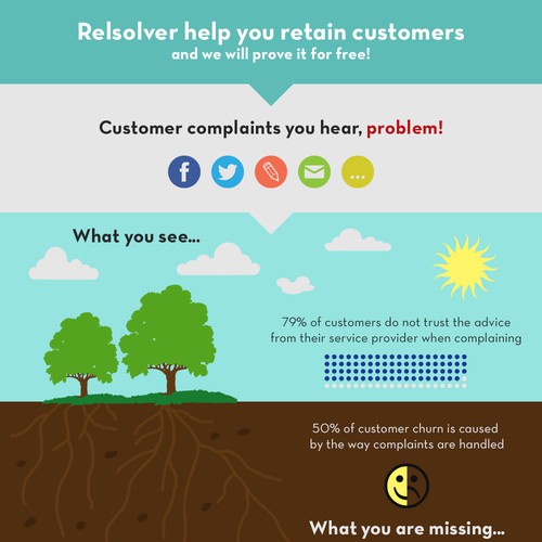 Infographic for resolver - free complaints handling system Design by ivan!