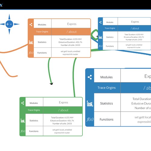 Create a clean, modern HTML5/CSS3 design language for Concurix.com! Design by Whitefox 85