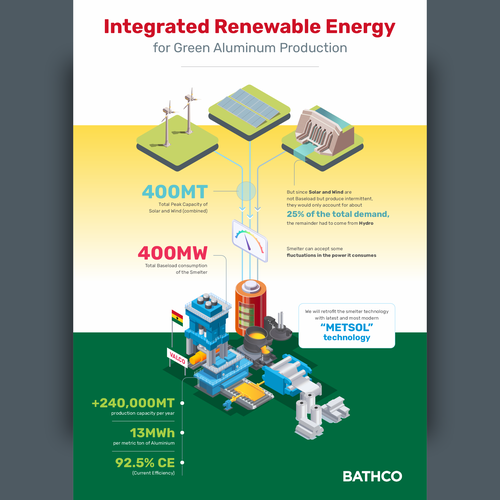 Infographic Design by Gabriel Imung