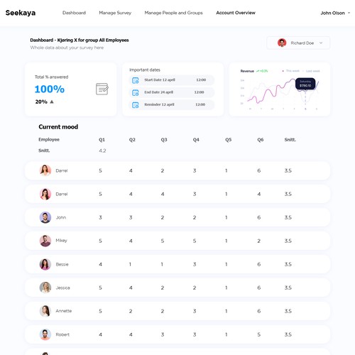 Fun and intuitive webpage for employee satisfaction survey! Design by FuturisticBug