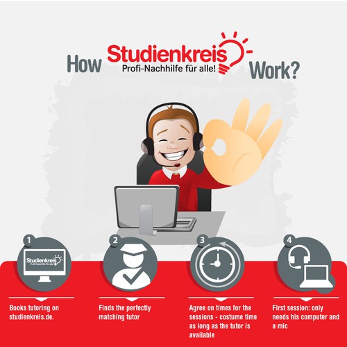 infographic für Studienkreis GmbH Online Nachhilfe