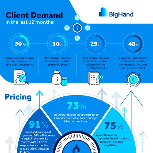 Infographic contest entry by flupito