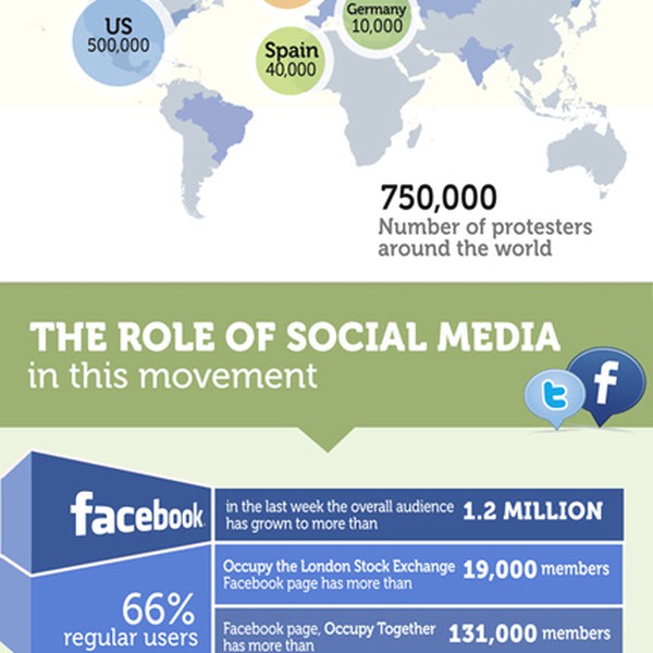 Design Occupy Wall Street INFOGRAPHIC