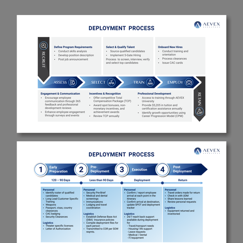 Diseño de Charts and infographics template de Awwab