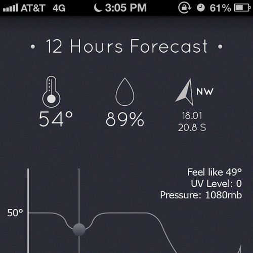 Design New Screens to Great Weather App | App design contest