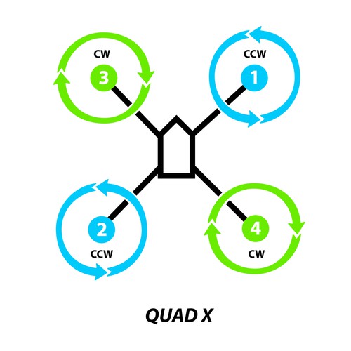 ArduPilot drone motor order diagrams Illustration or graphics contest