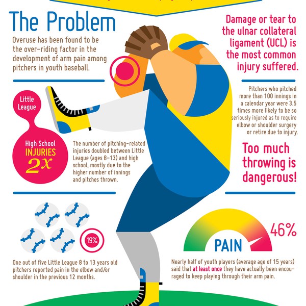 Baseball Infographic for Large Medical Practice