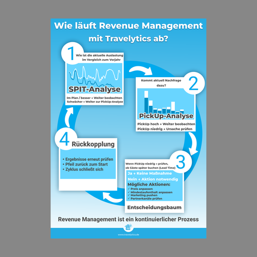 Infografía propuesta en el concurso por Lezette_G