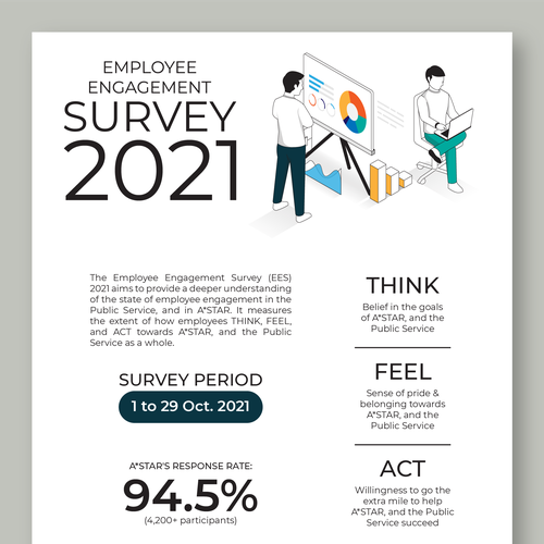 Design an infographic for employees, sharing the results from our internal survey Design by Varian Wyrn