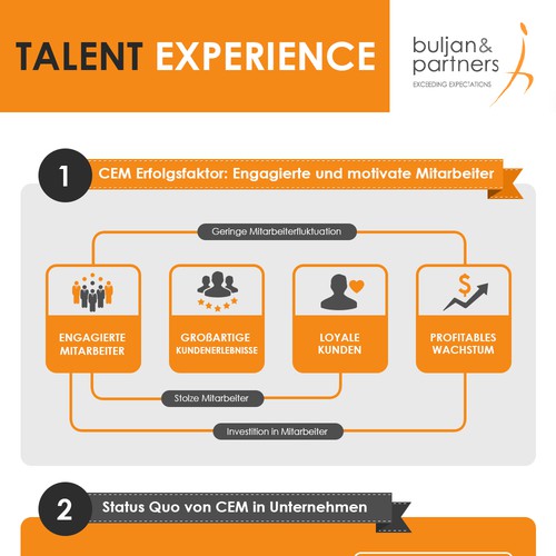 Designs | Talent Experience Infographic | Infographic contest