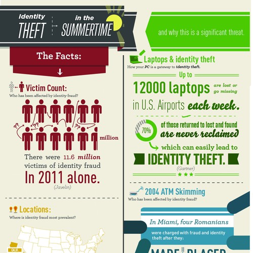 INFOGRAPHIC - Simple, All Info Provided, great client - Topic:  ID Theft & Travel Design von DLam