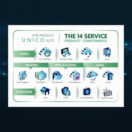 Graphic Product Offering Design by ElVo1