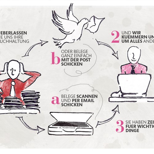  contest entry by KatrinaStefanie