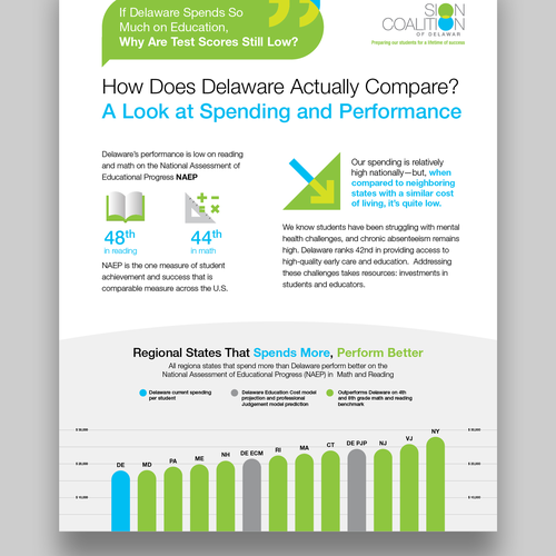 Infographic contest entry by Compania Design