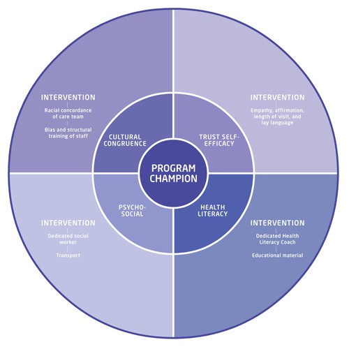 Creative and powerful illustration for a medical/public health intervention Design by noetikmedia