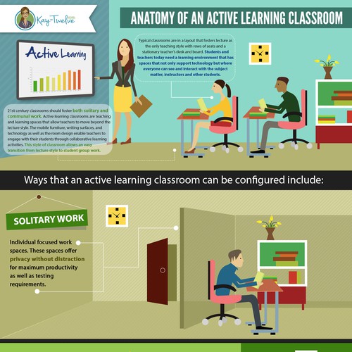 Create a compelling and modern infographic about active learning classrooms. Design by IamOwlet