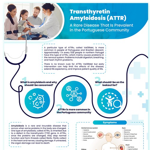 Show off your infographic Design skills with 2 Sided Medical Infographic Design by mvsoriano.designer