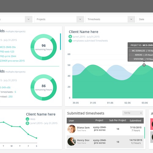 Dashboard Analytics design project Diseño de Abdoo Elhamdaoui