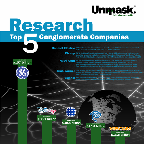 Infographic about Media Conglomerate Companies Other Graphic Design
