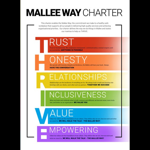 Design an eye-catching Staffing Charter for community organisation Design by Design Vibes