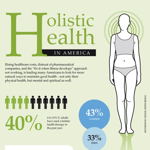 Holistic Health INFOGRAPHIC needed Diseño de Bobo76