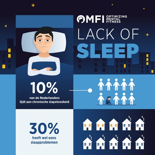 Learn to Sleep Infographic Design by Kyu & Zo