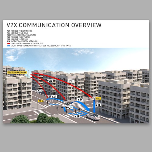 illustrate the future of connected transport (V2X, V2V, V2P, etc.) Design by Bumbasor