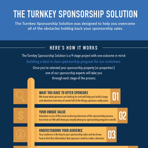 Image result for What Is a Real Estate Sponsor? infographics