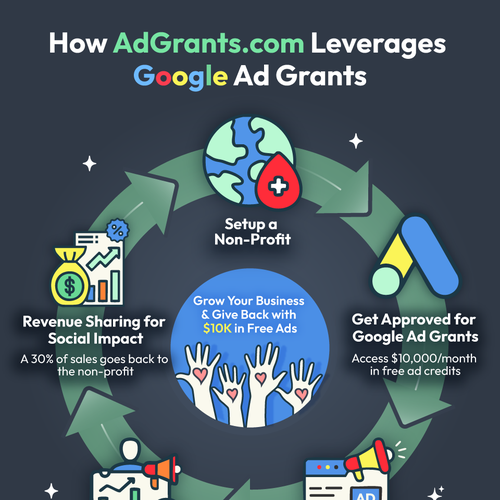 Infographic contest entry by Kawaiann