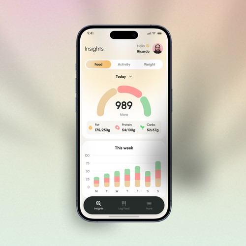 Make us the best food and activity habits through visually stunning dashboards & reports! Design by San Shree