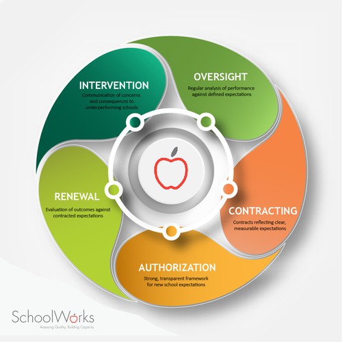 Designs | A Graphic In Need of Your Help! | Illustration or graphics ...