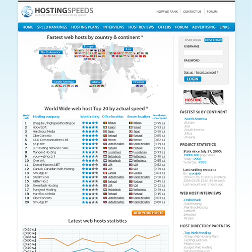 Hosting speeds project needs a web 2.0 design Ontwerp door Sharps