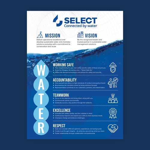 Core Values Poster Design by SoftSkills