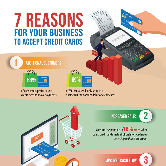 7 Reasons for Your Business to Accept Credit Cards | Postcard, flyer or ...