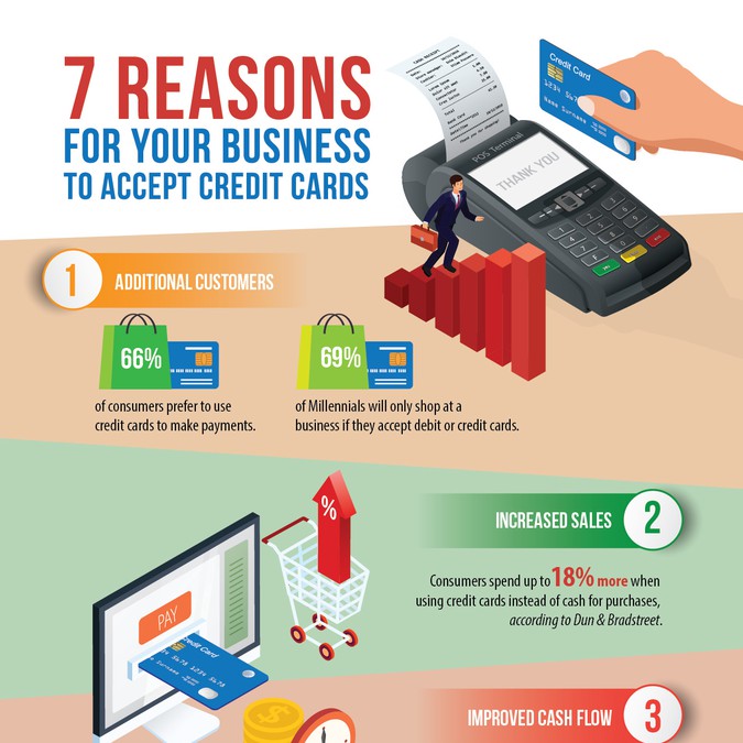7 Reasons for Your Business to Accept Credit Cards Postcard, flyer or