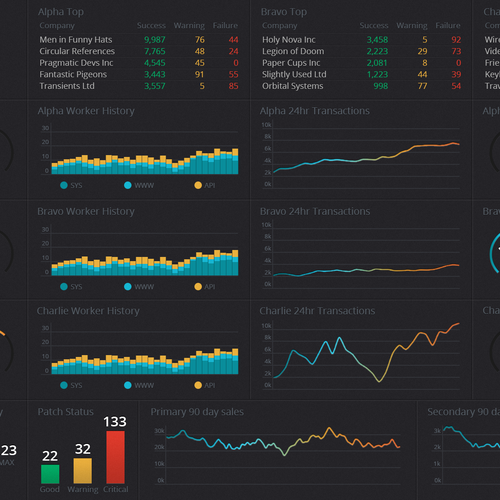Beautify our Dashboard Theme Design by Perfectionist ✅