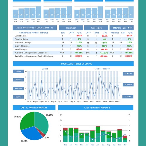 Charts and Graphs Refresh | Infographic contest